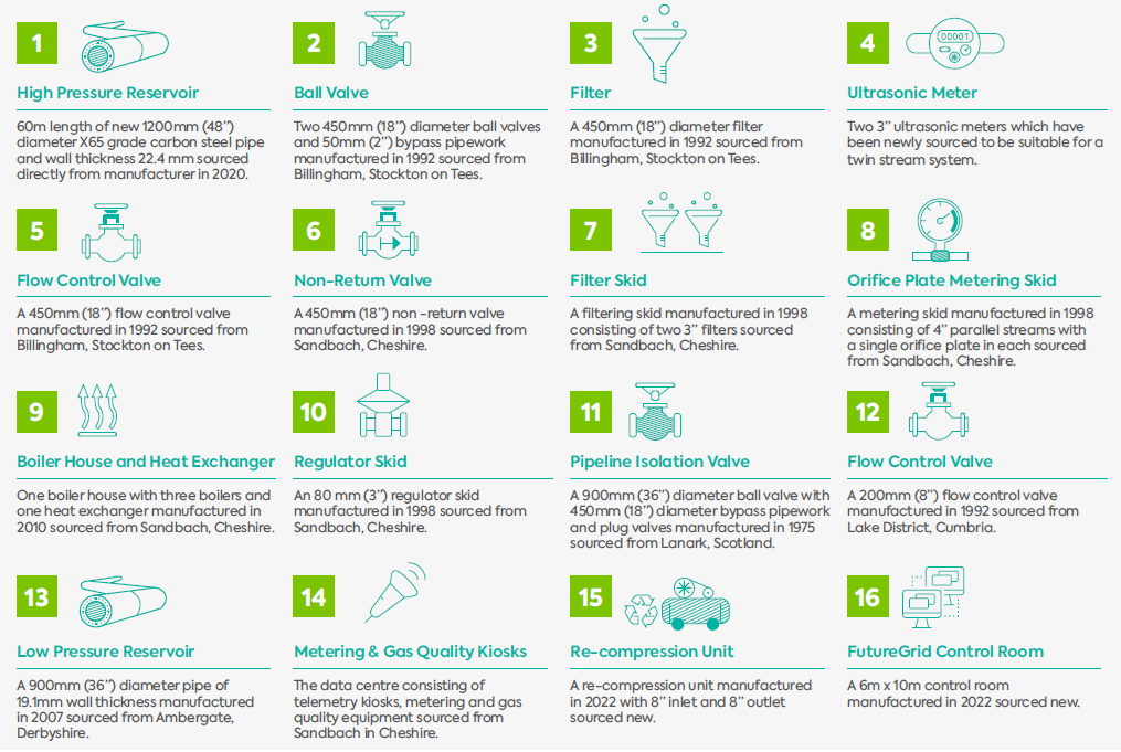 Repurposed UK Pipeline Assets used for FutureGrid Phase 1 testing 