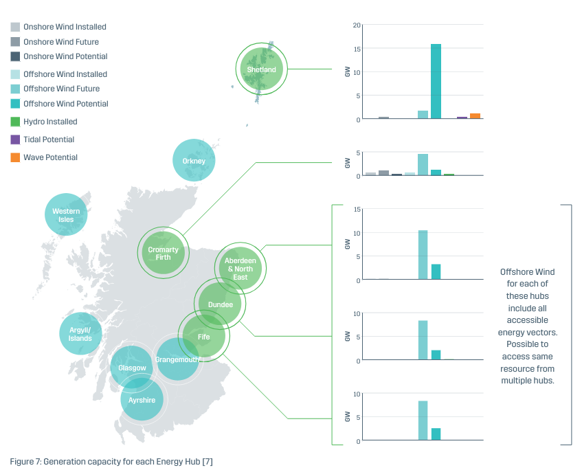 Generation capacity for each Energy Hub (image credit NZTC)