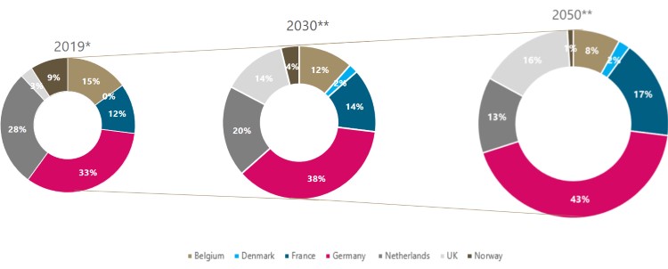 Average Hydrogen Demand by Country (TWh) in Europe for 2019, with 2030, and 2050 scenarios (Worley)- Included in Scotland's first Hydrogen Export Plan